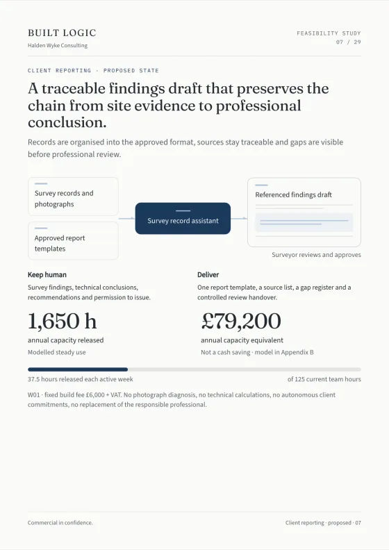 A workflow assessment page of the Feasibility Study: the proposed state for one agreed area, stage by stage, with the checks and approvals that stay with the team.