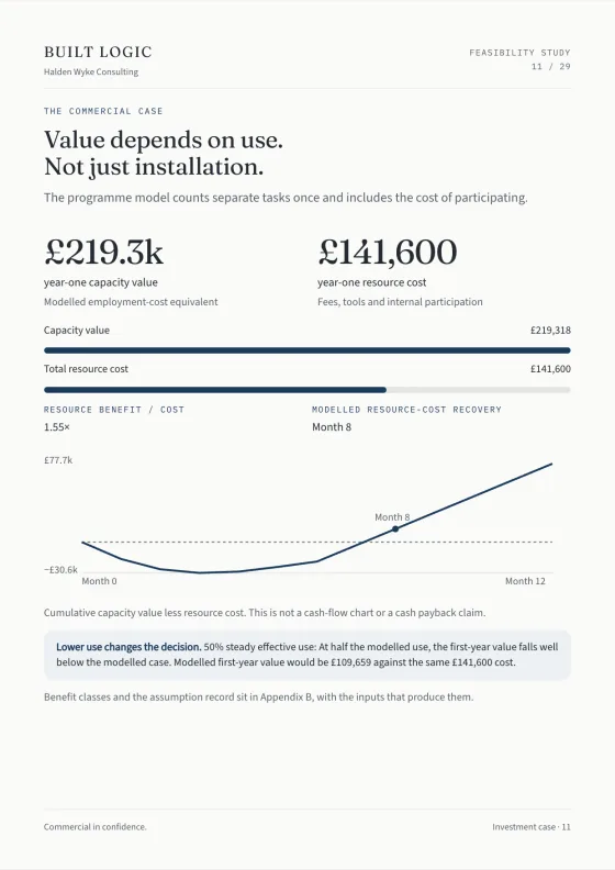 The commercial case page of the Feasibility Study: year-one capacity value as an employment-cost equivalent set against year-one resource cost, the recovery month, and a lower-use sensitivity.