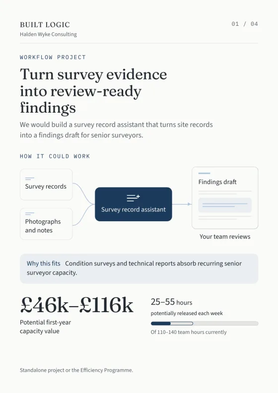 Page one of the four-page AI Action Plan for a building consultancy: a workflow project, turning survey evidence into review-ready findings, with indicative figures.
